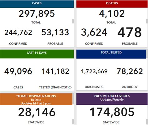 UPDATE: Alabama reports 244,762 confirmed COVID-19 cases statewide ...