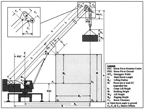 Mobile Crane Lift Plan