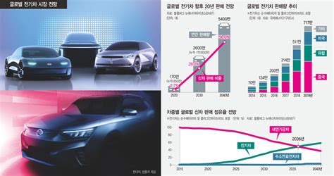 “전기차 판매 2036년 내연차 앞지른다”변수는 저유가