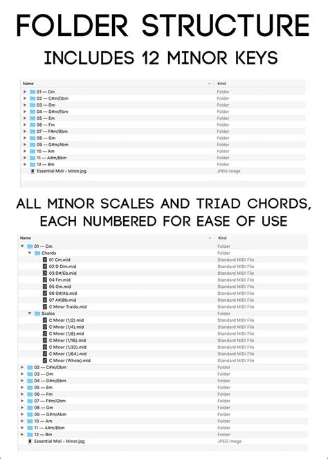 Midi Guitar Chords