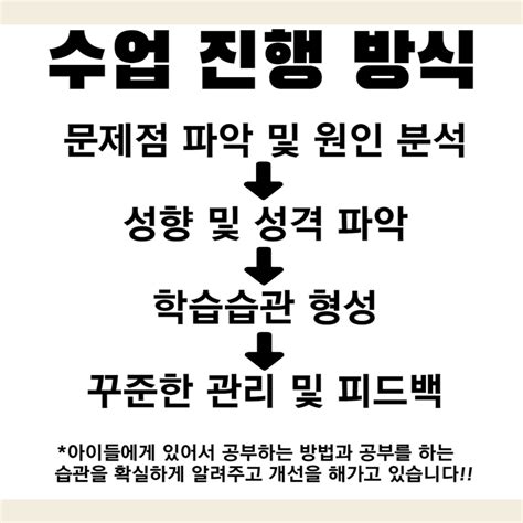 대전 과외 둔산동 수학과외 초등 중등 고등 학생 월평동 영어과외 중학생 비용 사회 과학 후기 선우엔지니어링