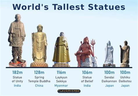 11 Of The Tallest Statues In The World