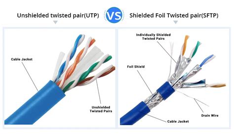 Comprehensive Tutorial Of Cat5e Vs Cat6 Vs Cat6A Vs Cat7