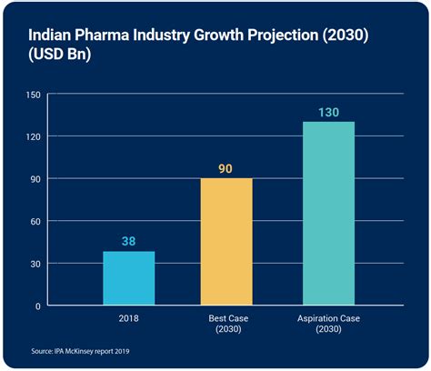 India Pharmacy To The World