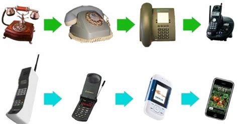 Evolución de la tecnología a través de la historia