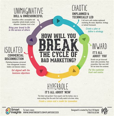 today break  cycle