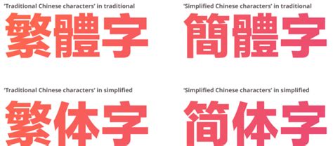 Simplified Vs Traditional Chinese Characters Goeast Mandarin