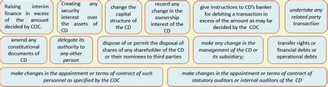 Corporate Insolvency Resolution Process Cirp Under Ibc 2016