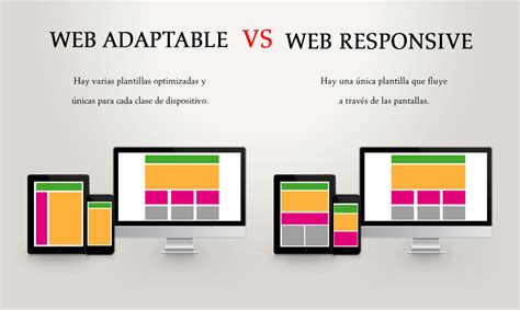 Web Responsiva Vs Adaptable ¿cuál Es La Diferencia Navarraweb