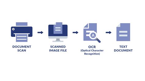 Difference Between IDP And OCR Quick Guide