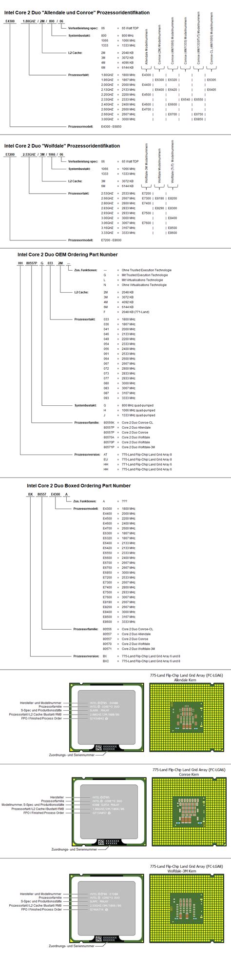 Intel Core 2 Duo Allendale Conroe Wolfdale Ordering Information