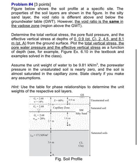 Solved Problem Points Figure Below Shows The Soil Chegg