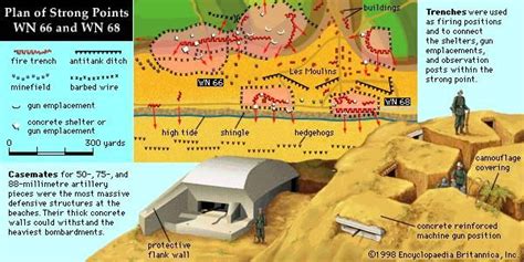 Trench Warfare Definition History And Facts