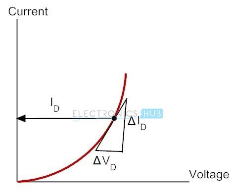 Diode Characteristics Dynamic Resistance Transition Time