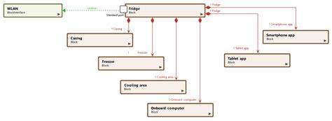 What Is a Block Diagram? | microTOOL