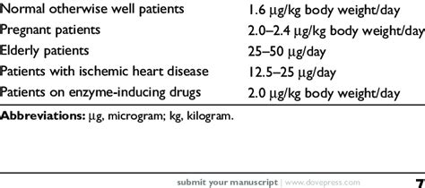 Suggested Starting Dose Of Levothyroxine For Primary Hypothyroidism In