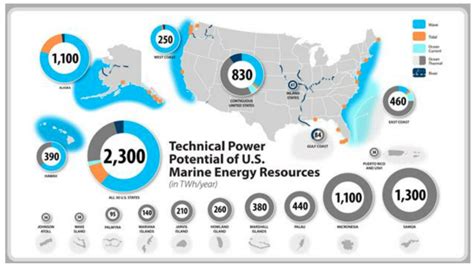 Insights on Wave Power – CalWave