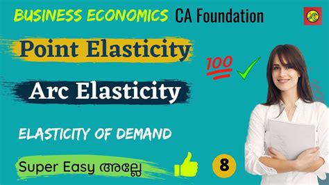 Point Elasticity Of Demand Arc Elasticity Of Demand Ca Foundation Economics Chapter 2