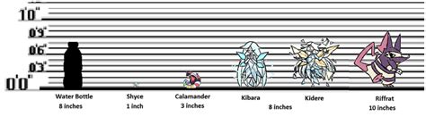 Doodle Size Comparison 2 | Fandom