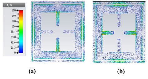 Surface Current Distribution Of The Fss At Ghz A Te Mode B