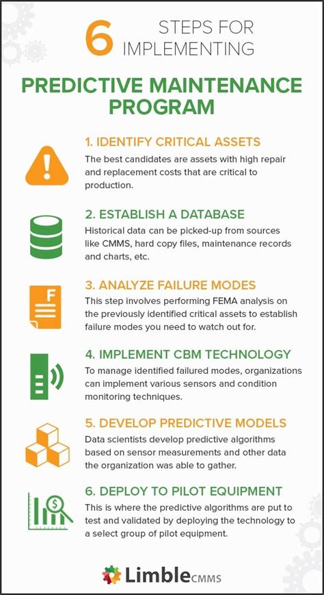 A Complete Guide To Predictive Maintenance 2022