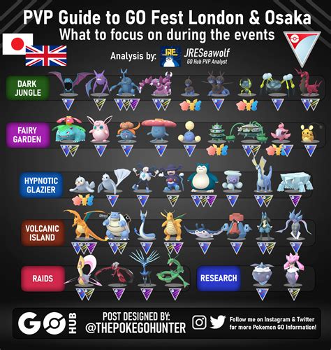 A Pvp Field Guide To Osaka And London Go Fests 2023 Pokémon Go Hub