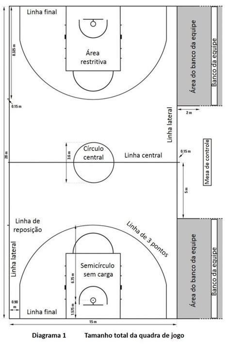 Quais S O As Medidas Oficiais De Quadras Para As Principais Modalidades