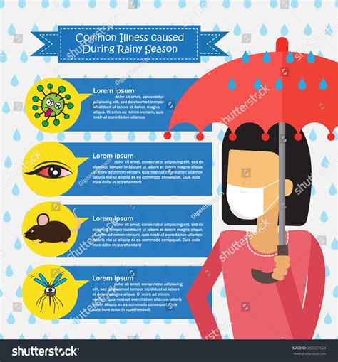 Common Illness Caused During Rainy Season Concept Infographics