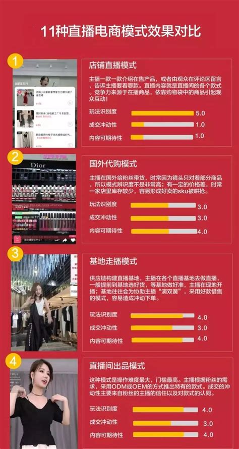 超拼視頻購 洞察直播電商的11種模式 每日頭條