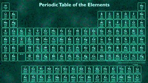 Periodic Table with Names of Elements - Periodic Table Element