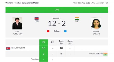 Asian Games 2018 Day 2 Vinesh Phogat Wins Gold Deepak Kumar Lakshay Bag Silver India Today