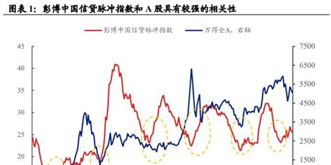 兴证策略：十一项市场底部指标看本轮调整及与4月对比手机新浪网