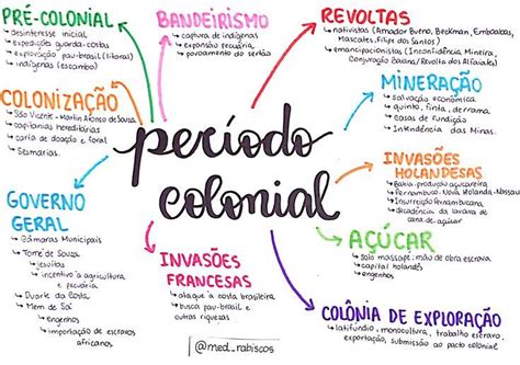 Periodo Colonial - Periodo colonial – Artofit