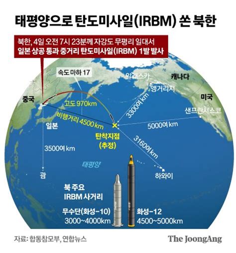 지하로 대피하라 日 난리北 5년만에 日통과 미사일 쐈다 네이트 뉴스