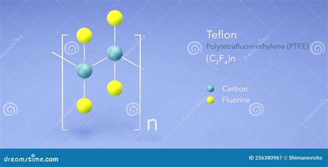 Teflon, Molecular Structures, Polytetrafluoroethylene, Ball and Stick ...