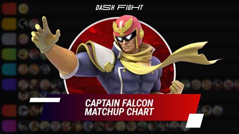 Ssbu Matchup Chart For Captain Falcon By Dashfight Dashfight