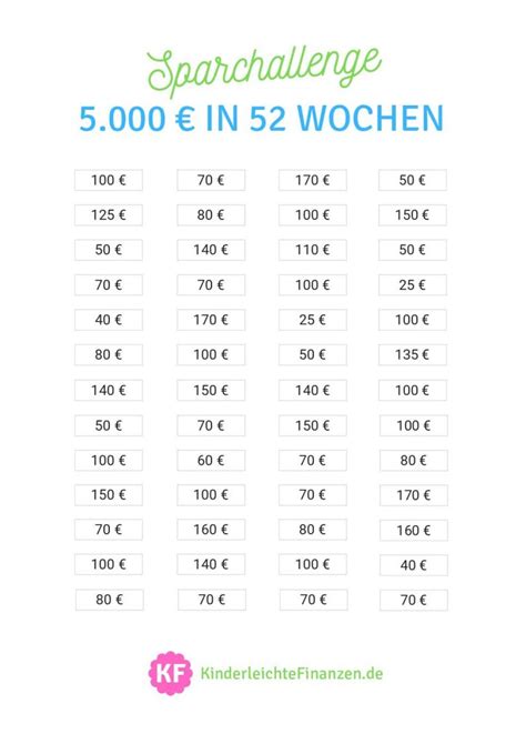 Sparchallenge In Monaten Einfach Und Effektiv Sparen