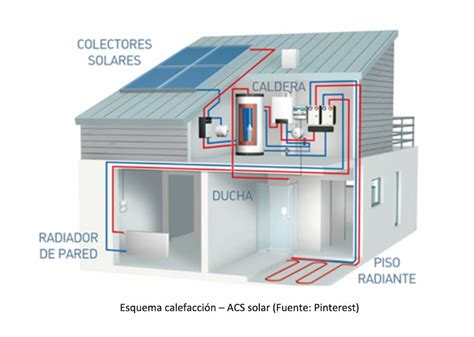 4 tipos de instalaciones para un hogar eficiente climatización