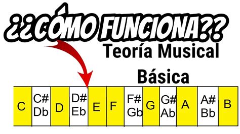 C Mo Funciona La Escala Crom Tica S Per Explicado Teor A Musical