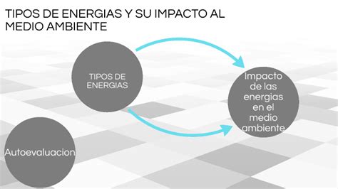 Tipos De Energias Y Su Impacto Al Medio Ambiente By Jose Eduardo Cruz