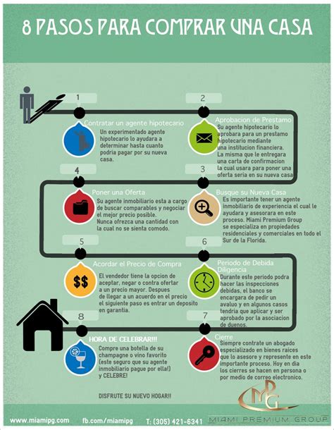 El Proceso De Compra De Casa Buying A New Home Buying Your First