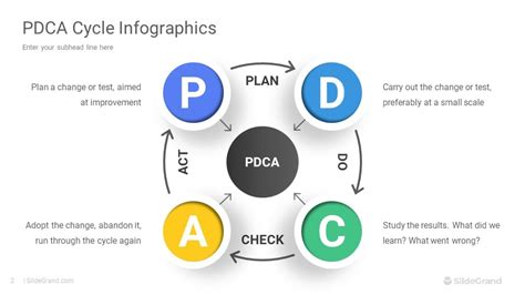 Free Pdca Diagram For Powerpoint Pslides Porn Sex Picture