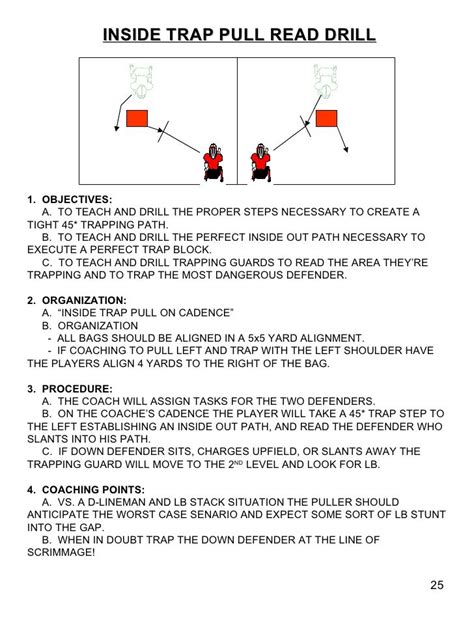 Defensive Lineman Workouts | EOUA Blog