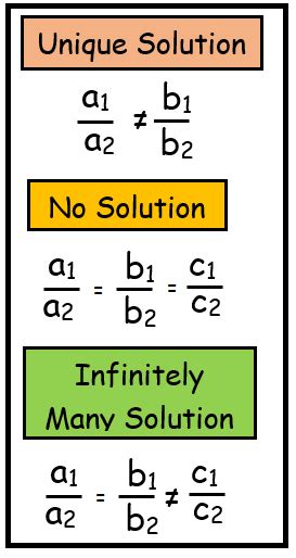 Solving Equations With No Solution Or Infinitely Many Solutions