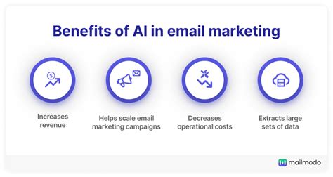 9 Ways To Use Ai In Email Marketing In 2024