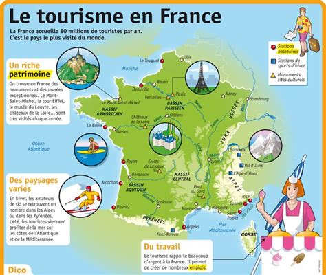 Educational infographic Fiche exposés Le tourisme en France