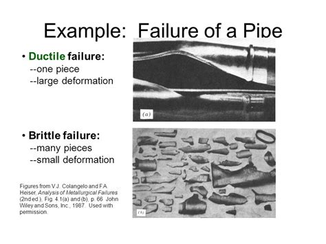 Fracture Mechanisms Ductile Fracture Brittle Fracture Ppt Video