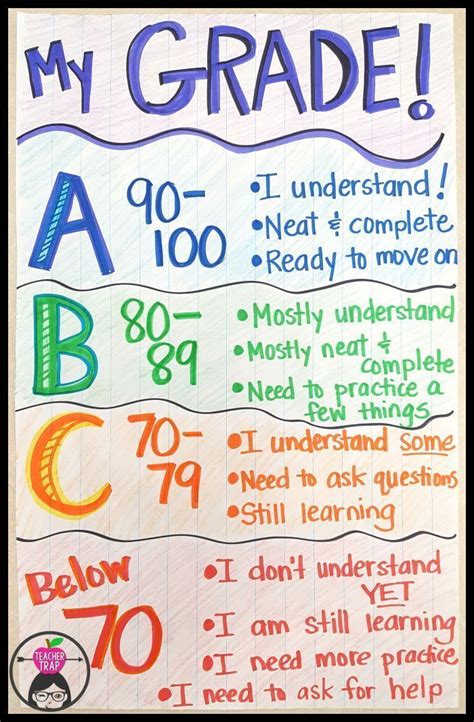 Grading Chart For Teachers