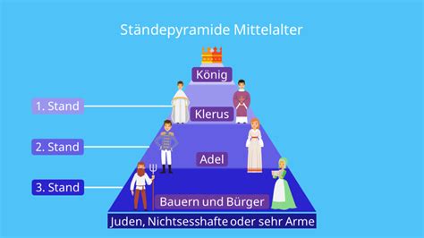 Diagramm Diagrammarten Welche Diagramme Gibt Es Mit Video