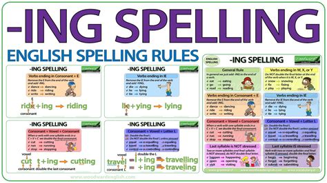 Ing Spelling Rules Spelling Of Verbs Ending In Ing In English Youtube Hot Sex Picture